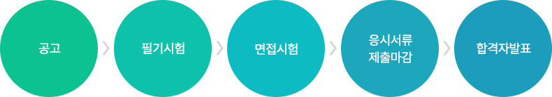 취득절차이미지