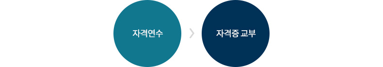 취득절차이미지
